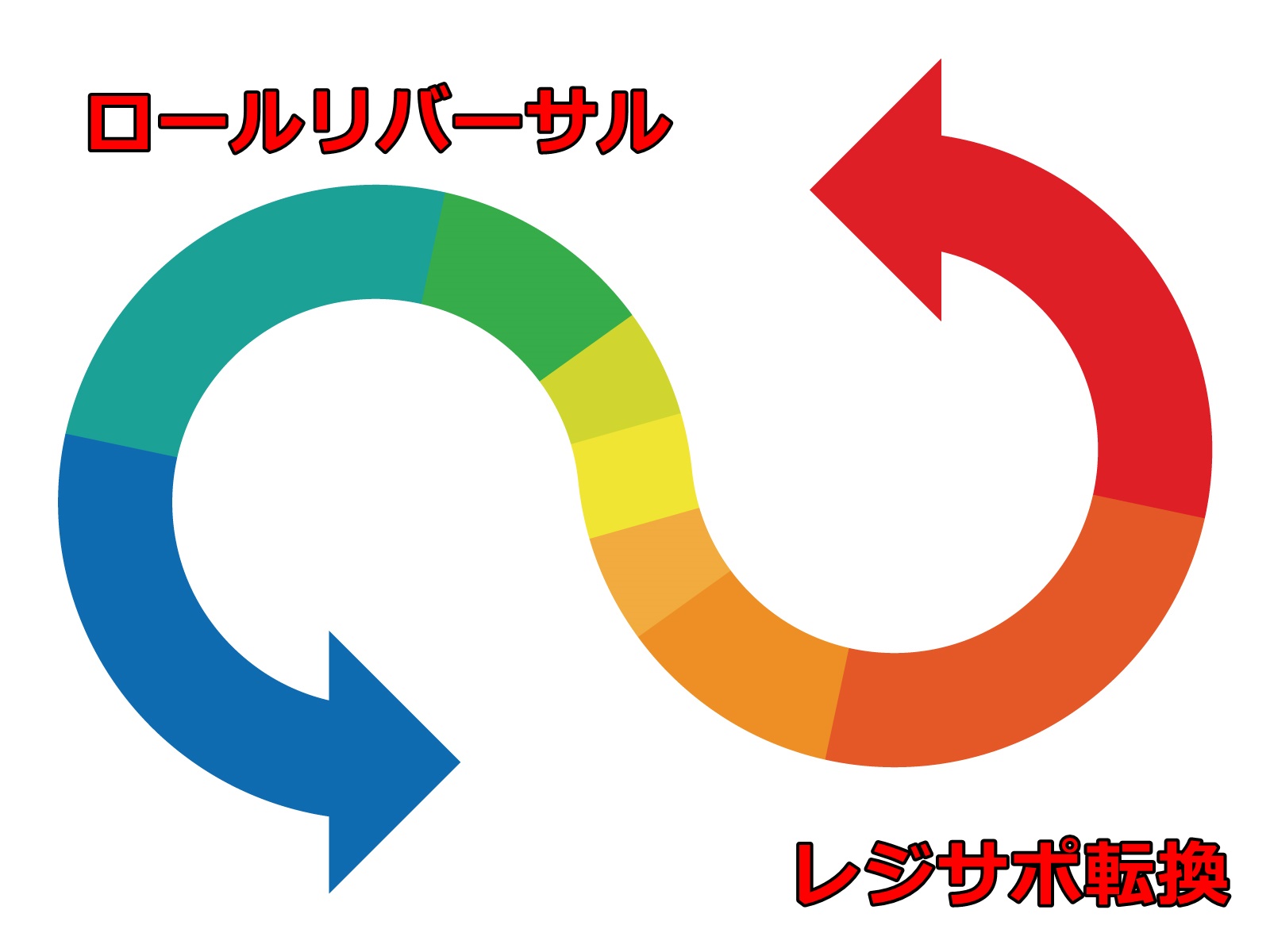 ロールリバーサルが起こる原因は？市場参加者の心理を理解しよう！ | プライスアクションから学ぶFX
